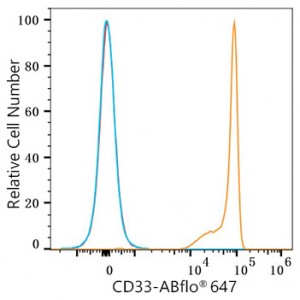 ABflo® 647 Rabbit anti-Human CD33 mAb (100 T)