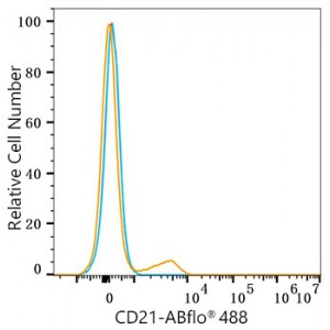 ABflo® 488 Rabbit anti-Human CR2/CD21 mAb (100 T)
