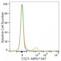 ABflo® 647 Rabbit anti-Human CR2/CD21 mAb (100 T)