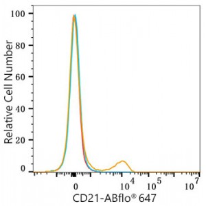 ABflo® 647 Rabbit anti-Human CR2/CD21 mAb (100 T)