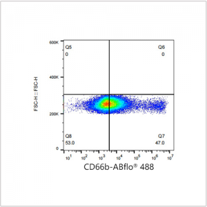 ABflo® 488 Rabbit anti-Human CD66b mAb (100 T)