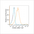 ABflo® 647 Rabbit anti-Human CD66b mAb (100 T)