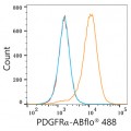 ABflo® 488 Rabbit anti-Human/Mouse PDGFRα/CD140a mAb (100 T)