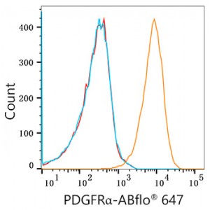 ABflo® 647 Rabbit anti-Human/Mouse PDGFRα/CD140a mAb (100 T)