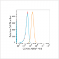 ABflo® 488 Rabbit anti-Human ITGA1/CD49a mAb (100 T)