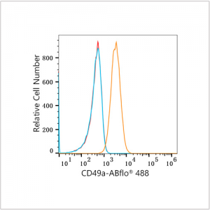 ABflo® 488 Rabbit anti-Human ITGA1/CD49a mAb (100 T)