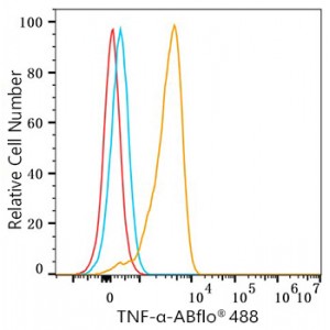 ABflo® 488 Rabbit anti-Human TNF-α mAb (100 T)