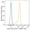 ABflo® 488 Rabbit anti-Human Galectin 3 mAb (100 T)