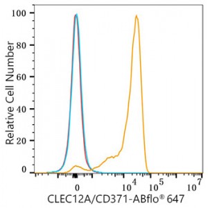 ABflo® 488 Rabbit anti-Human Galectin 3 mAb (100 T)
