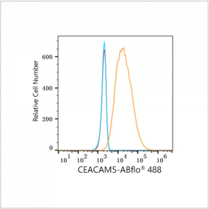 ABflo® 488 Rabbit anti-Human CEACAM5/CD66e mAb (100 T)