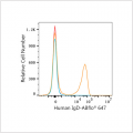 ABflo® 647 Rabbit anti-Human IgD mAb (100 T)