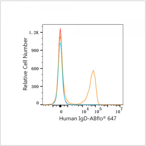 ABflo® 647 Rabbit anti-Human IgD mAb (100 T)