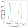 ABflo® 488 Rabbit anti-Human CD2 mAb (100 T)