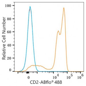 ABflo® 488 Rabbit anti-Human CD2 mAb (100 T)