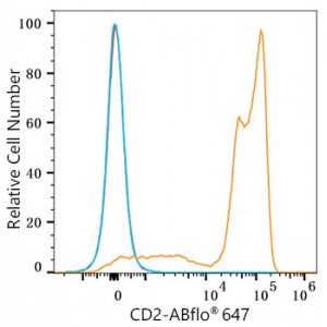 ABflo® 647 Rabbit anti-Human CD2 mAb (100 T)