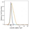 ABflo® 647 Rabbit anti-Human DC-SIGNR/CD299 mAb (100 T)