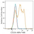 ABflo® 488 Rabbit anti-Human CD226/DNAM-1 mAb (100 T)