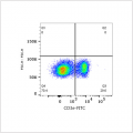 FITC Anti-Mouse CD3e mAb (100 μg)