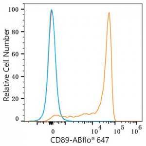 ABflo® 647 Rabbit anti-Human CD89 mAb (100 T)