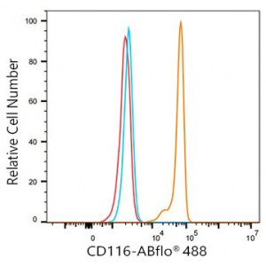 ABflo® 488 Rabbit anti-Human CD116 mAb (100 T)