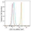 ABflo® 647 Rabbit anti-Human CD116 mAb (100 T)