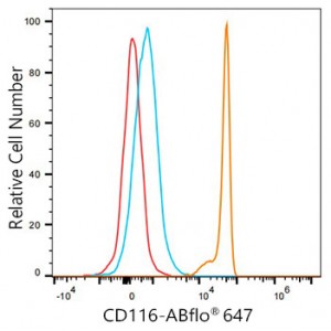 ABflo® 647 Rabbit anti-Human CD116 mAb (100 T)