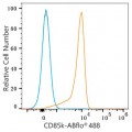 ABflo® 488 Rabbit anti-Human LILRB4/CD85k/ILT3 mAb (100 T)
