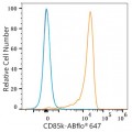 ABflo® 647 Rabbit anti-Human LILRB4/CD85k/ILT3 mAb (100 T)
