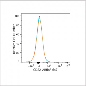 ABflo® 647 Rabbit anti-Human CD22 mAb (100 T)