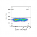 ABflo® 594 Rabbit anti-Human CD150/SLAM mAb (100 T)