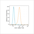 ABflo® 594 Rabbit anti-Human CR2/CD21 mAb (100 T)
