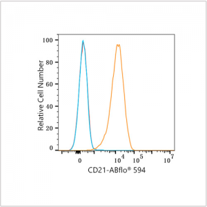 ABflo® 594 Rabbit anti-Human CR2/CD21 mAb (100 T)