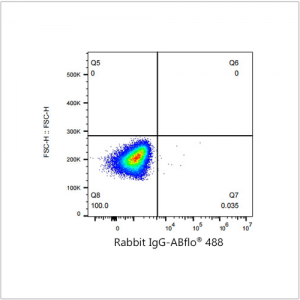 ABflo® 488 Rabbit anti-Human VCAM-1/CD106 mAb (100 T)