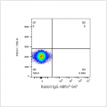 ABflo® 647 Rabbit anti-Human VCAM-1/CD106 mAb (100 T)