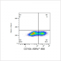 ABflo® 488 Rabbit anti-Human CD16b mAb (100 T)