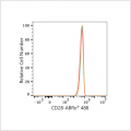 ABflo® 488 Rabbit anti-Human CD28 mAb (100 T)