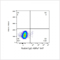 ABflo® 647 Rabbit anti-Human Ki67 mAb (100 T)