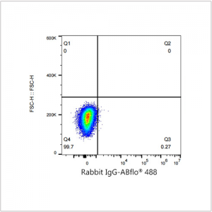 ABflo® 488 Rabbit anti-Human CD85j/ILT2 mAb (100 T)