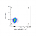 ABflo® 647 Rabbit anti-Human CD85j/ILT2 mAb (100 T)