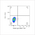 ABflo® 594 Rabbit anti-Human CD85j/ILT2 mAb (100 T)