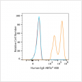 ABflo® 488 Rabbit anti-Human IgE mAb (100 T)