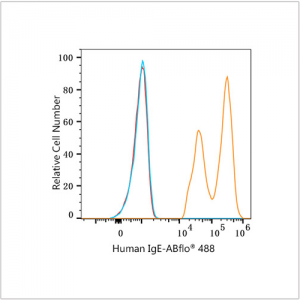 ABflo® 488 Rabbit anti-Human IgE mAb (100 T)