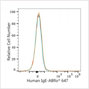 ABflo® 647 Rabbit anti-Human IgE mAb (100 T)