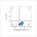ABflo® 594 Rabbit anti-Human CD170/Siglec-5 mAb (100 T)