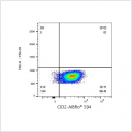ABflo® 594 Rabbit anti-Mouse CD2 mAb (100 T)