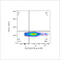 PE Rabbit anti-Human CD152/CTLA-4 mAb (100 T)