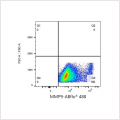 ABflo® 488 Rabbit anti-Human MMP9 mAb (100 T)