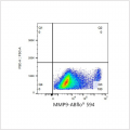 ABflo® 594 Rabbit anti-Human MMP9 mAb (100 T)