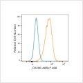 ABflo® 488 Rabbit anti-Human CD200/OX2 mAb (100 T)