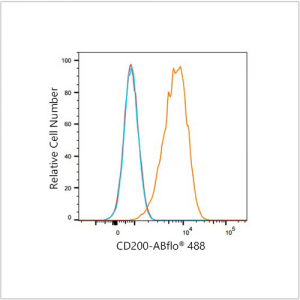 ABflo® 488 Rabbit anti-Human CD200/OX2 mAb (100 T)